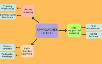 Approaches to CPD