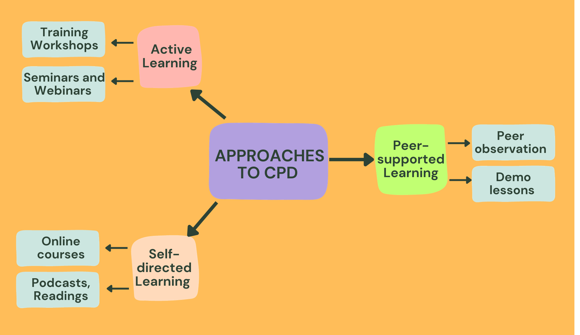 An Essential Guide To CPD Planning For School Leaders The Teacher 