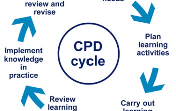 What & How of CPD