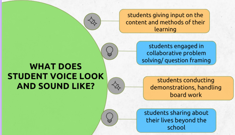 The Role of Student Voice in Classrooms - The Teacher Foundation