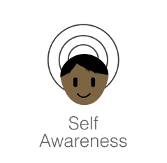 Self Awareness